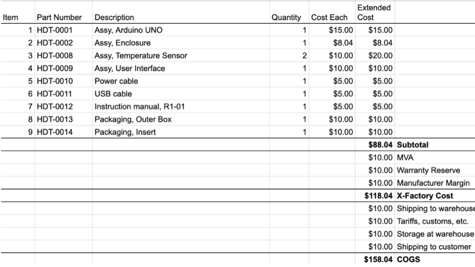 Example assembly BOM with added costs